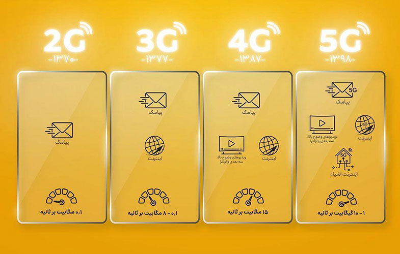 5G Irancell