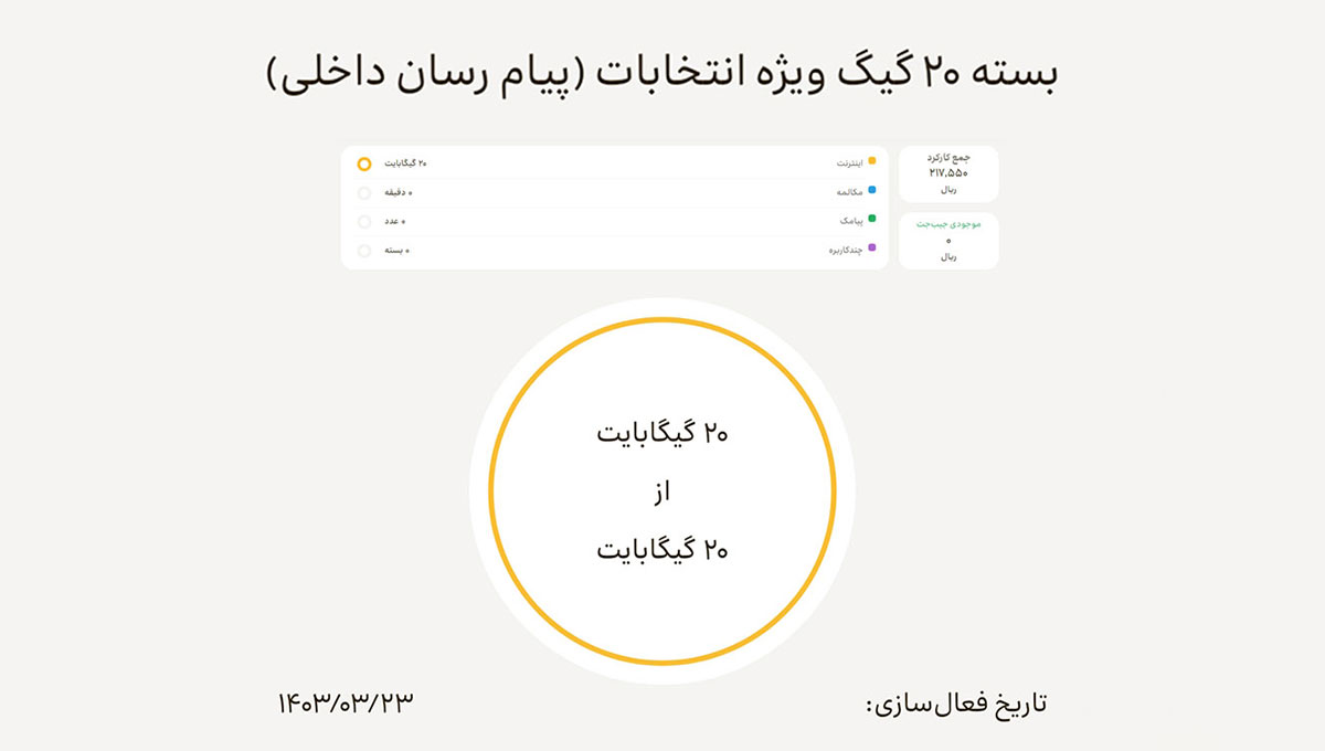irancell offer elections